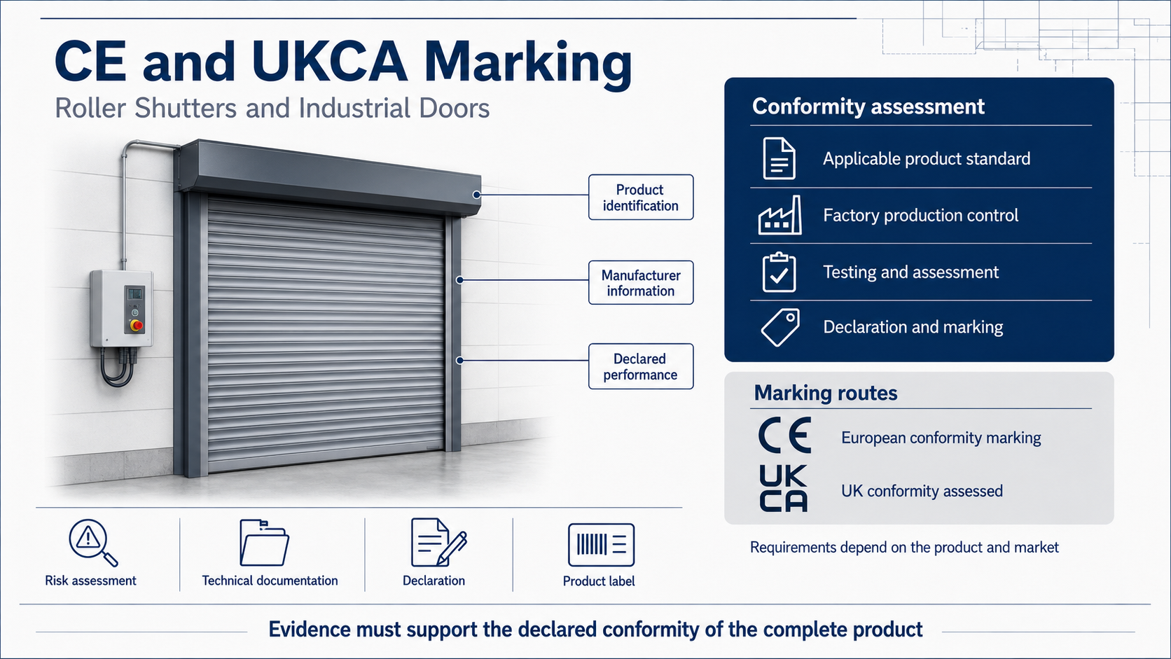 Security Direct Products Ltd