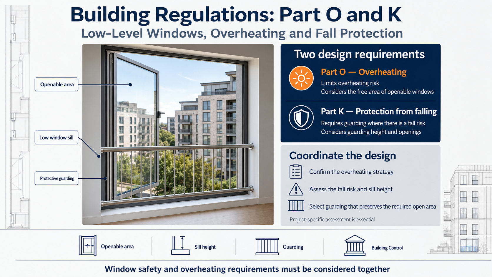 Security Direct Products Ltd