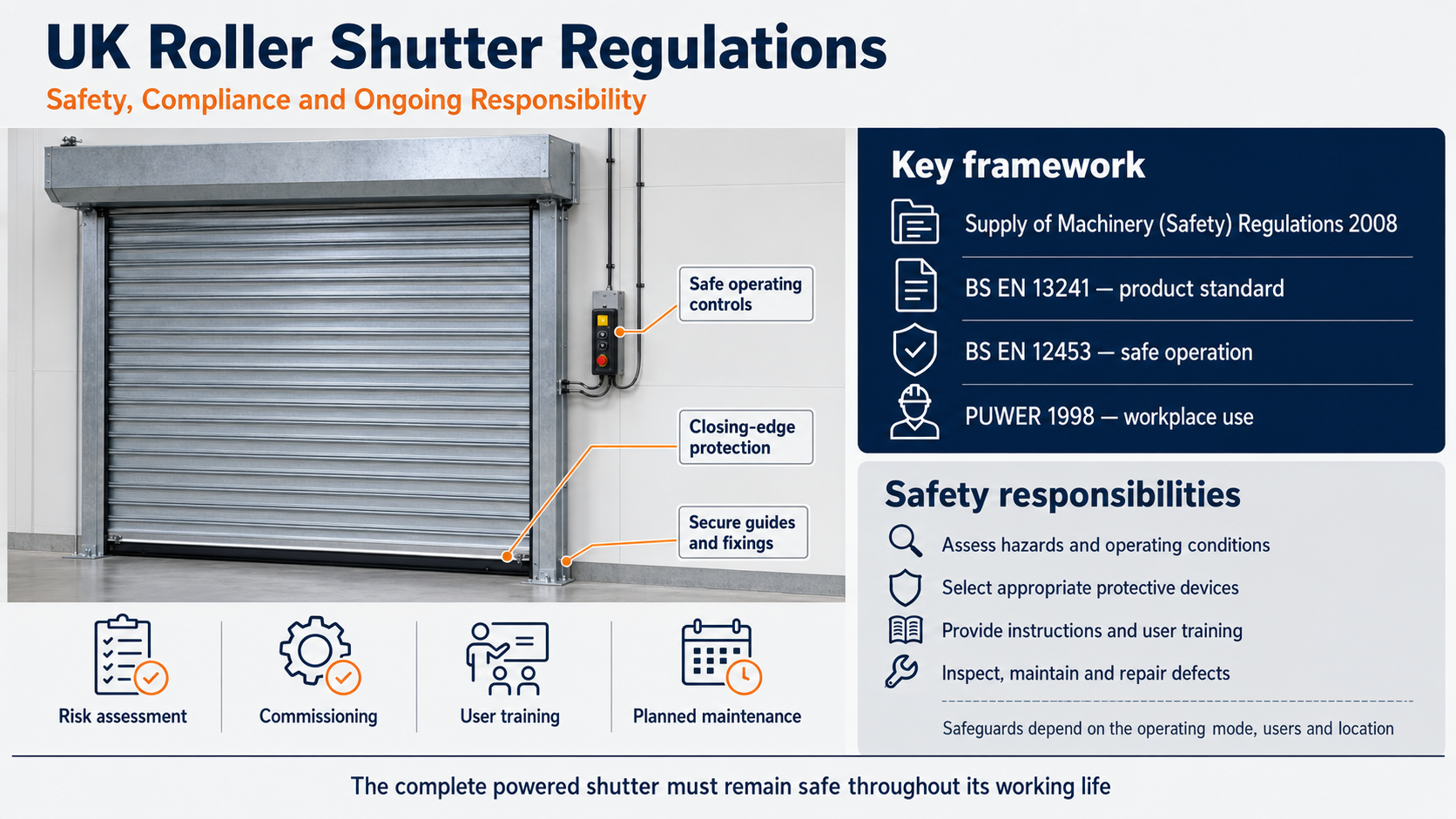 Security Direct Products Ltd