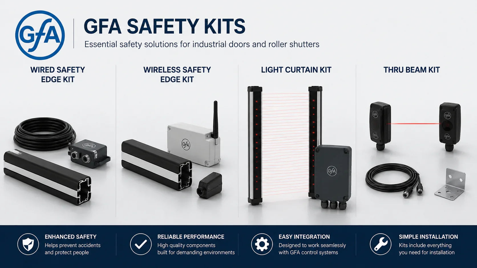 GfA Safety Kits - My Store
